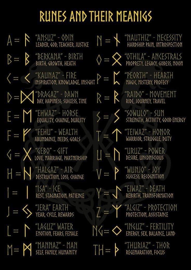 A black poster or card featuring the 'Runes and Their Meanings' chart in gold and white text, laid flat on a dark surface.