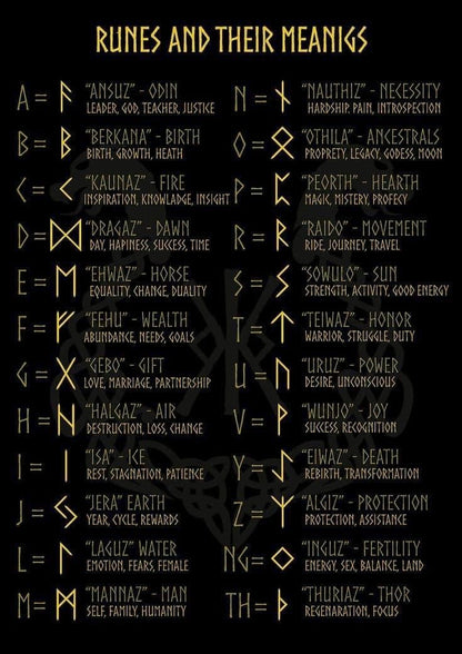 A black poster or card featuring the 'Runes and Their Meanings' chart in gold and white text, laid flat on a dark surface.